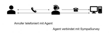 Kundenbefragung mit SympaSurvey