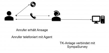 Kundenbefragung mit SympaSurvey