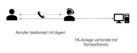 Kundenbefragung mit SympaSurvey