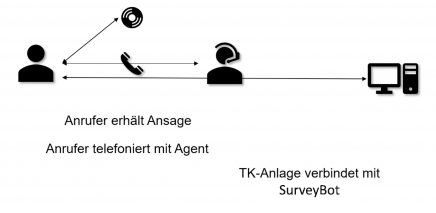 ZUGZWANG Synonym-Lexikothek • ein anderes Wort für Zugzwang